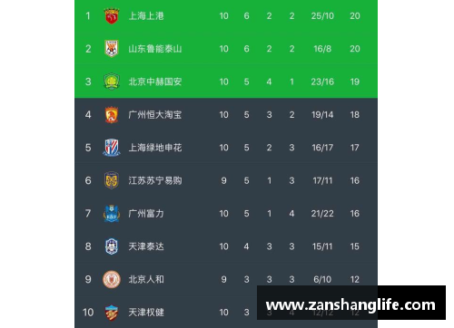 yy易游体育广州恒大客场击败上海申花，豪取四连胜挤身积分榜前三