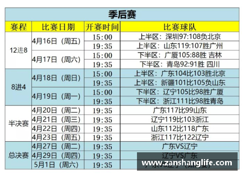 yy易游体育CBA总决赛时间表正式发布！广东队对阵新疆队，辽宁队迎战深圳队 - 副本 (2)